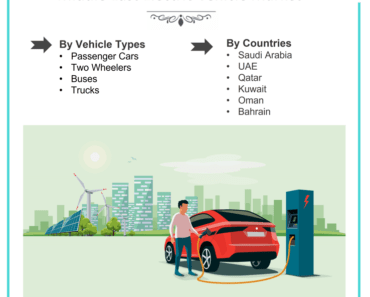 Middle East Electric Vehicle Market (2022-2028) | Growth, Challenges & 6Wresearch